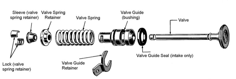 parts of valve
